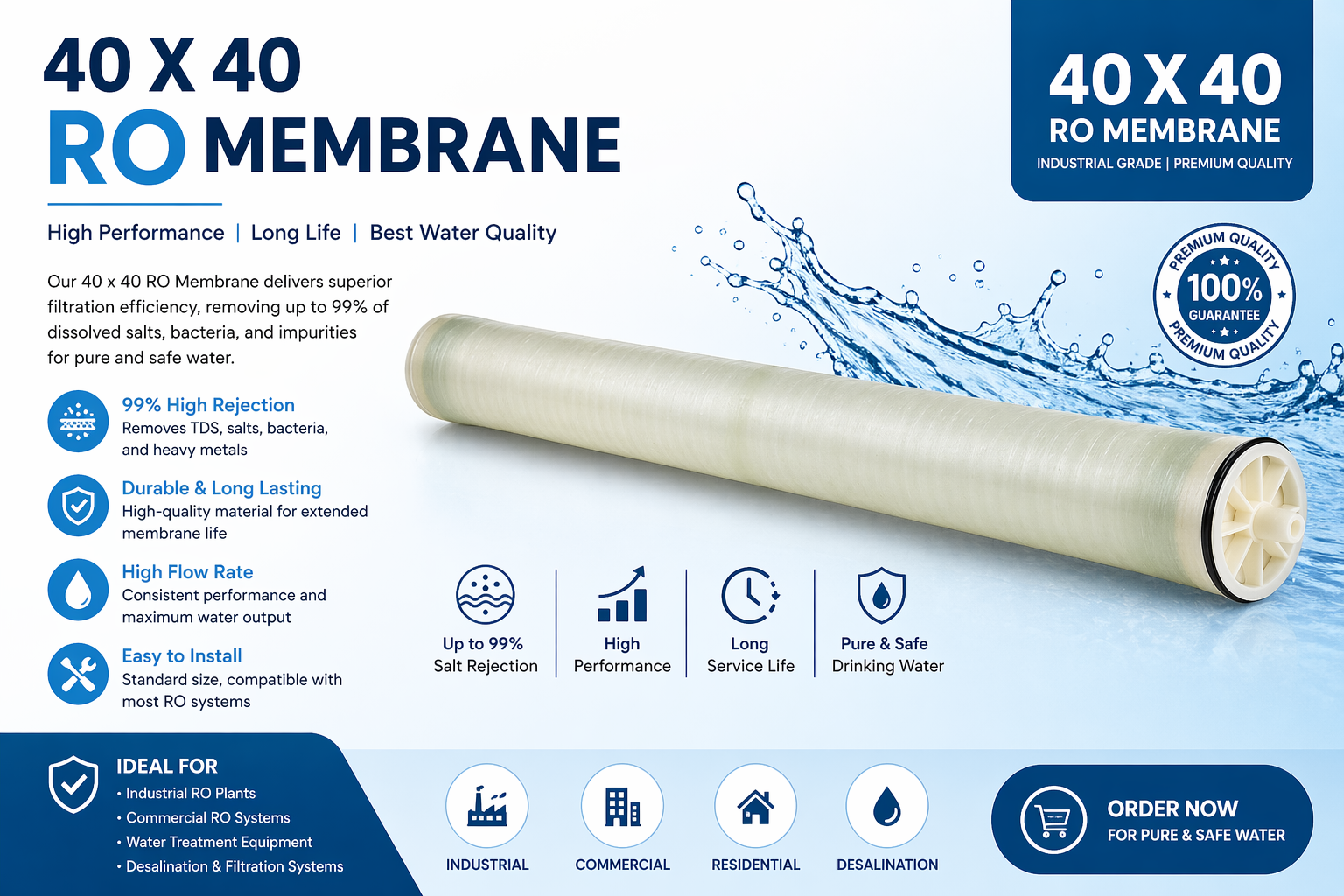 RO Membrane 4040